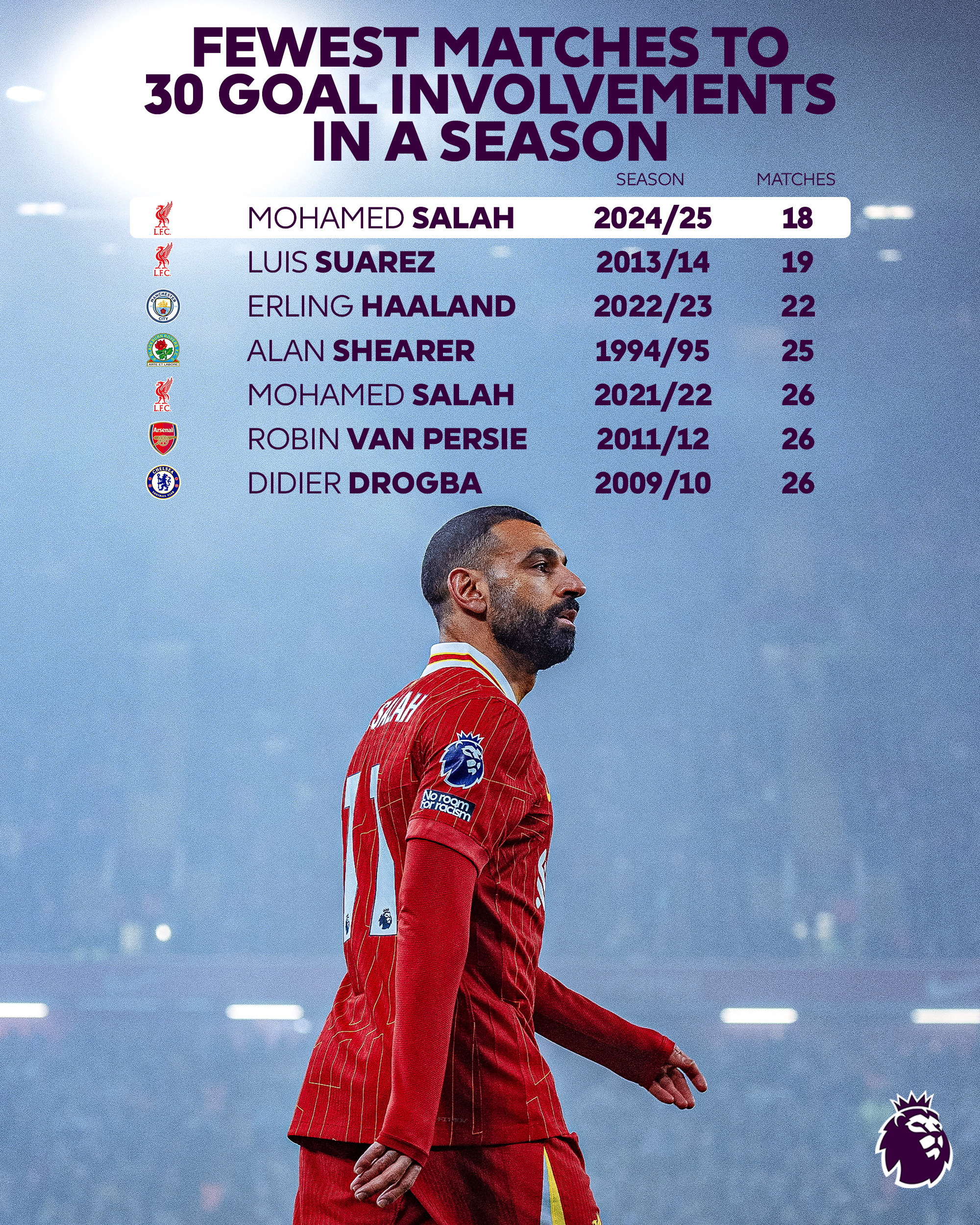 开云登录入口关于萨拉赫连续五场比赛得分超过出色防守，澳大利亚队不断突破！的信息