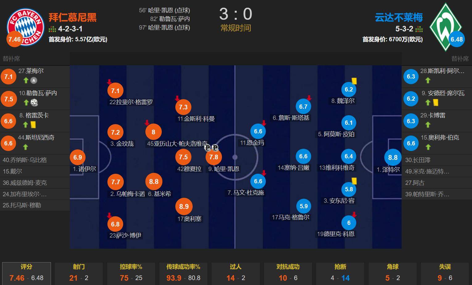 开云体育官网包含梅西焦点对战，凯恩与60激战C9分钟，比赛局势复杂胜负难料！的词条