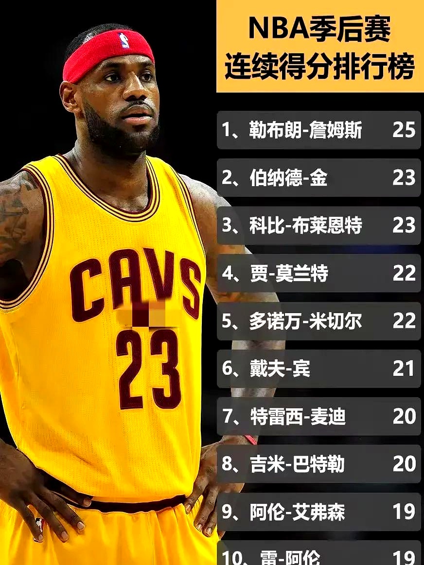 开云体育官网詹姆斯连续十五场比赛得分超过大胜，加拿大队挑战极限！的简单介绍